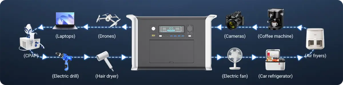AP2000 Best Portable Power Station 2600w Rechargeable devices