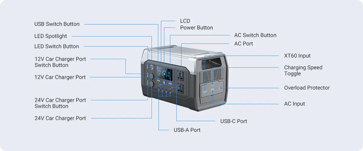XP1000 portable power socket diagram