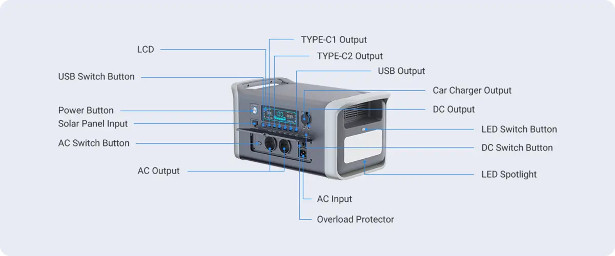 AP1000 1800w Portable Power Station Socket display