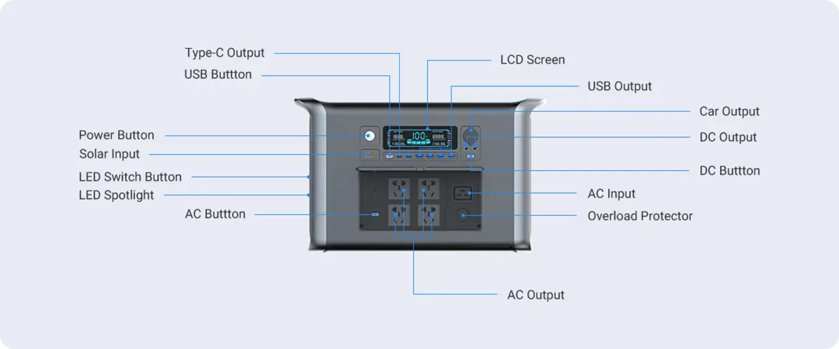 AP2000 Best Portable Power Station 2600w Socket display