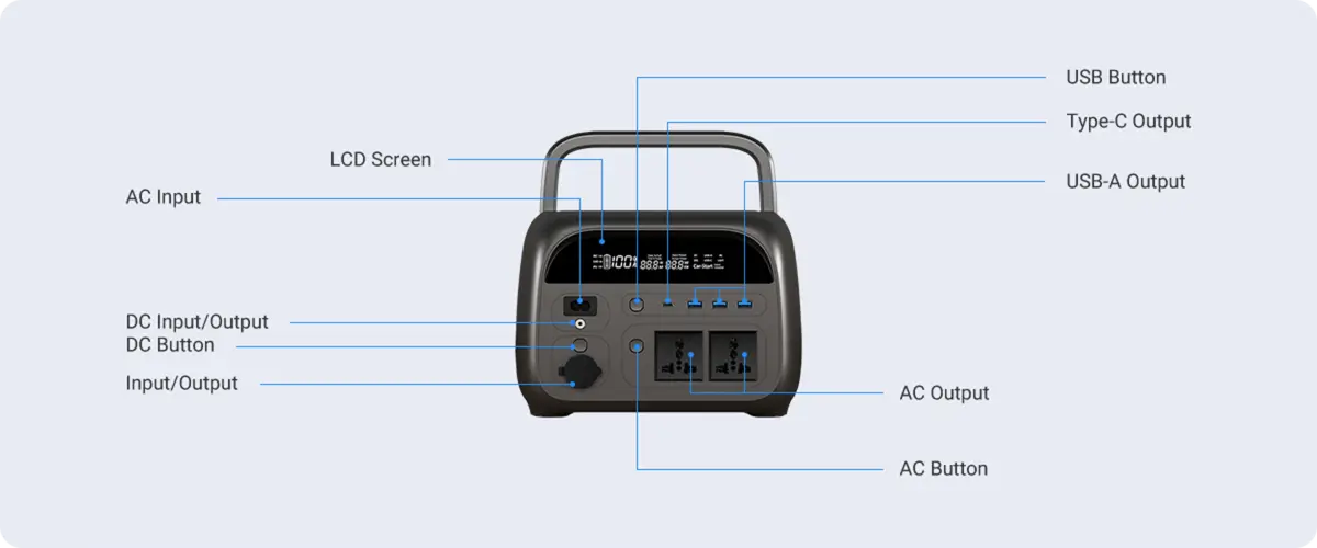 AP300 500w Portable Power Station Socket display