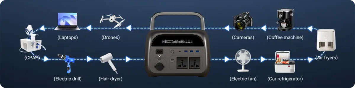 AP300 500w Portable Power Station Rechargeable devices