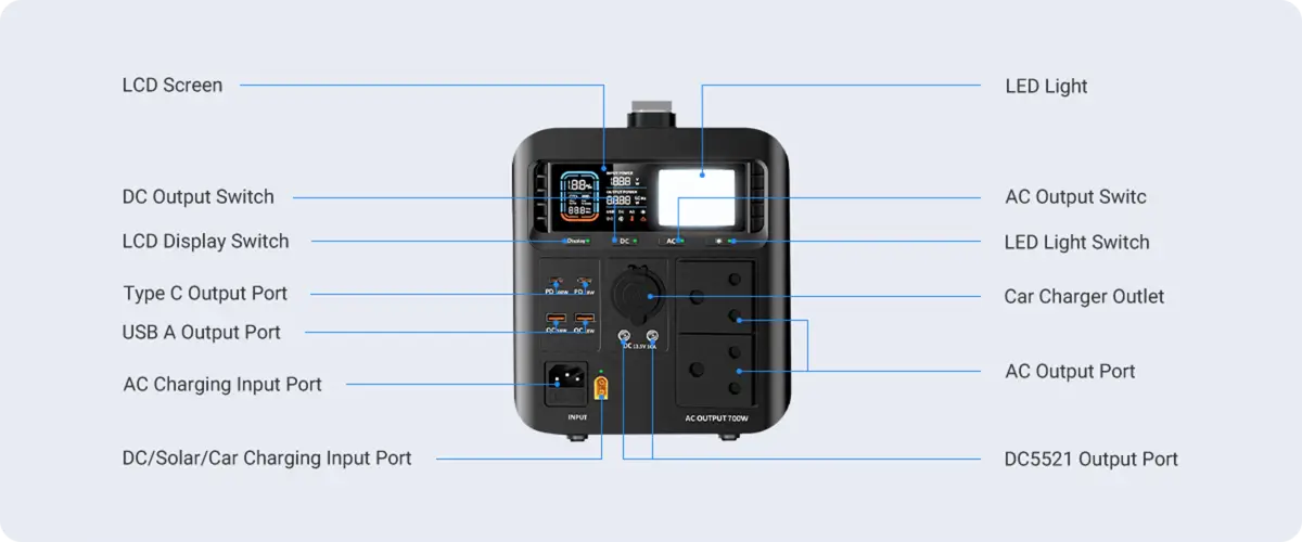 700w Portable Power Station Plug display