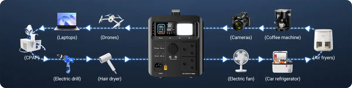 700w portable power station Rechargeable devices