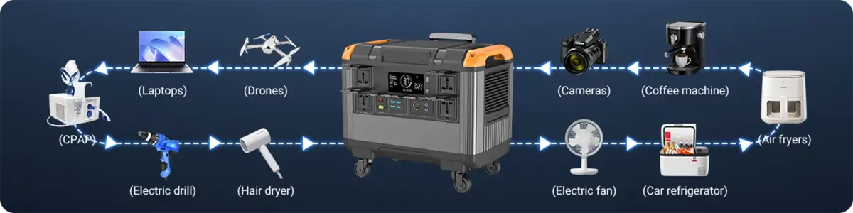 T30 Portable Power Port Introduction