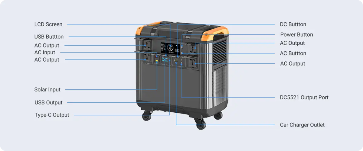 T50 Portable Power Station 3000w Socket display