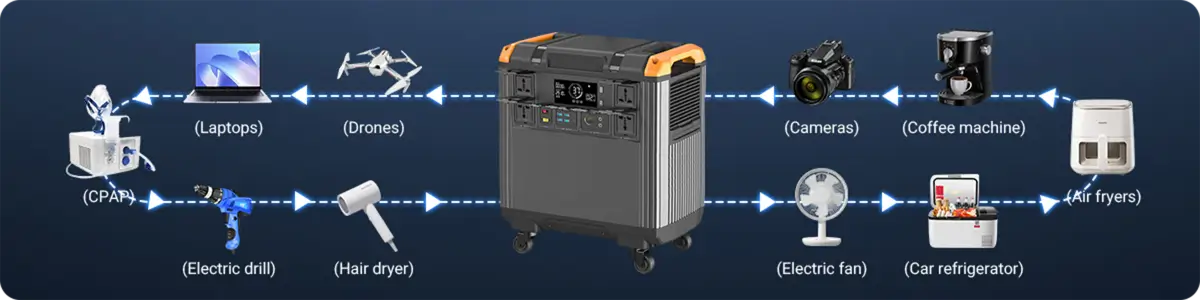 T50 Portable Power Station 3000w Rechargeable devices