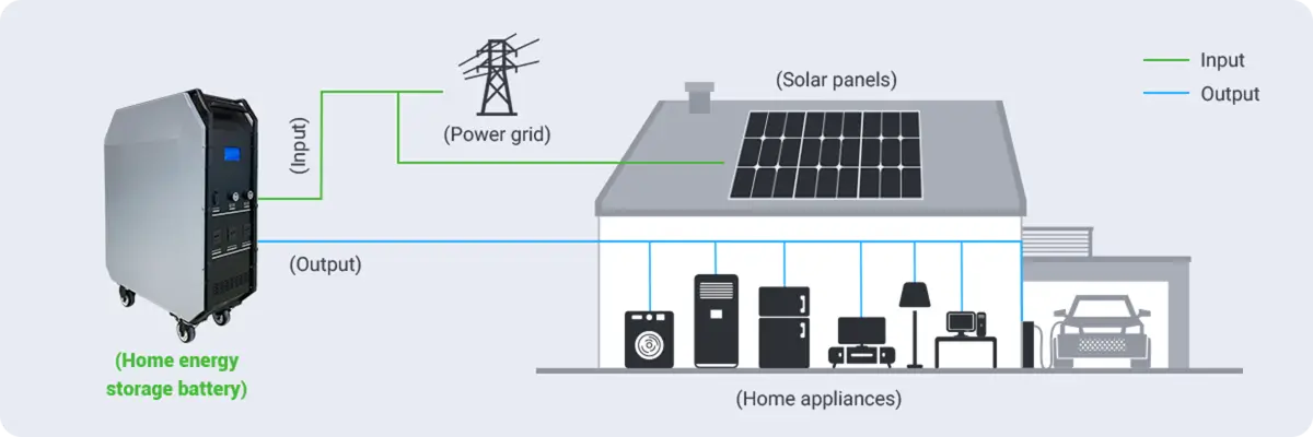 LFP Home Battery Storage circuit diagram