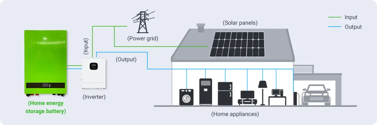 Home Electric Battery Storage circuit diagram