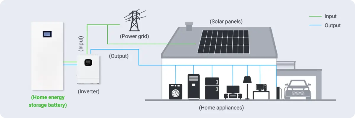 Home Energy Storage Batteries circuit diagram