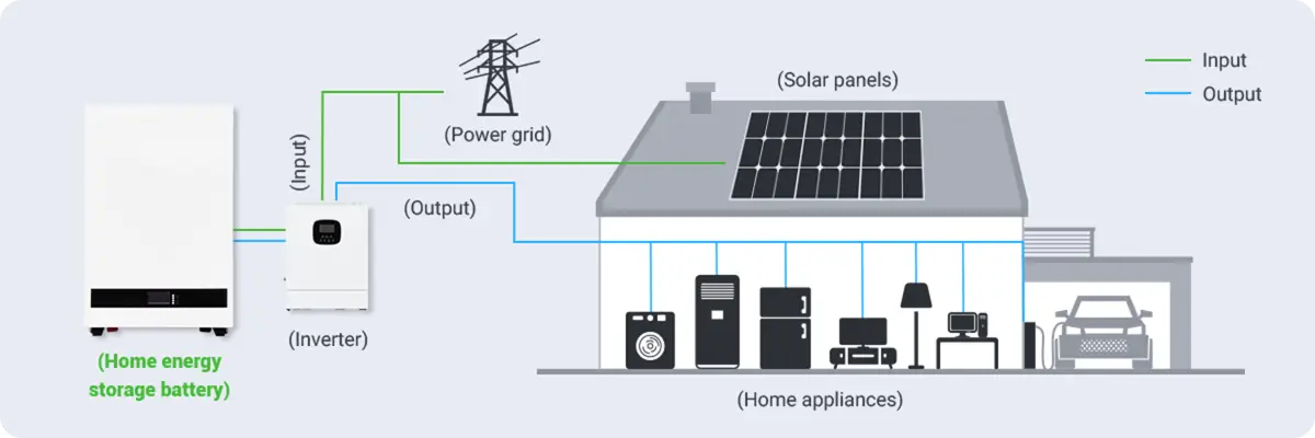 Home Electric Storage Battery Use circuit diagram