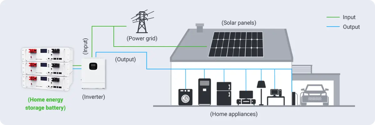 Stackable Home Storage Battery Suppliers circuit diagram