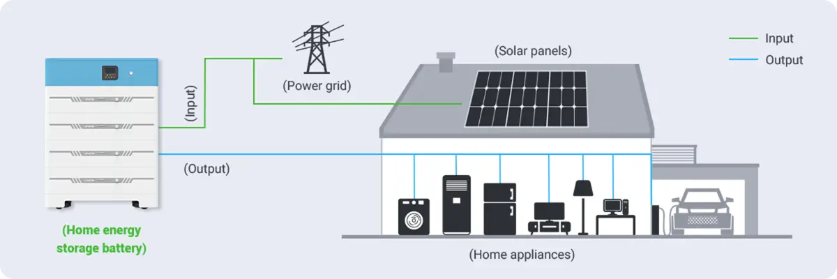 Stackable Home Storage Battery Factory circuit diagram