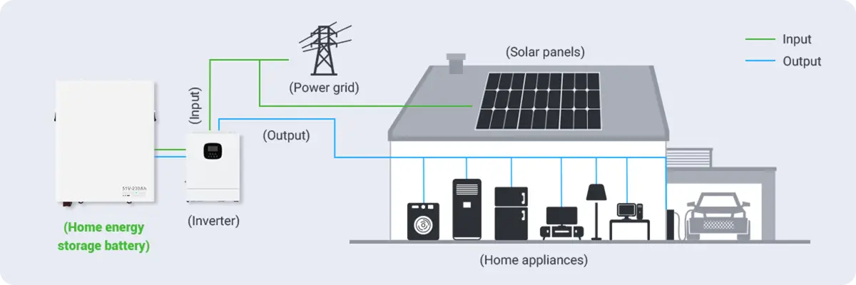 Battery Home Energy Storage circuit diagram