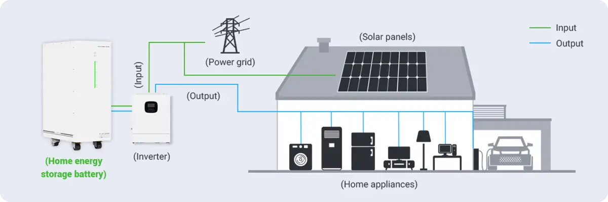 Large Home Battery Storage circuit diagram