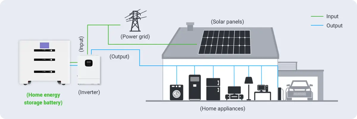 Largest Home Battery Storage circuit diagram