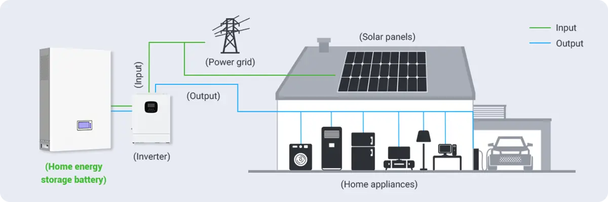 Battery Storage at Home circuit diagram
