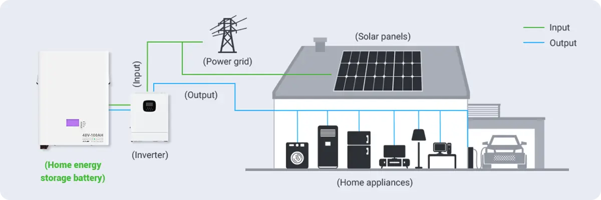 Battery Home Storage circuit diagram