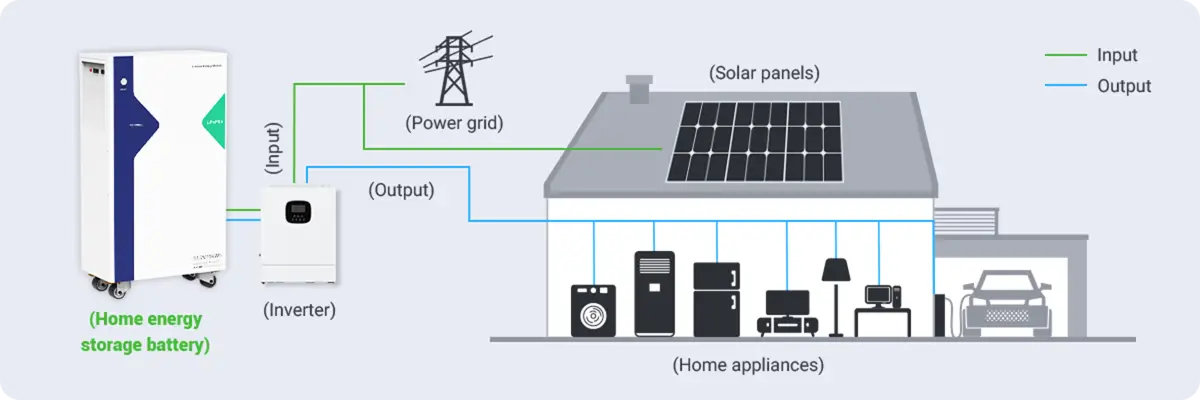 Storage Battery For Home Use circuit diagram