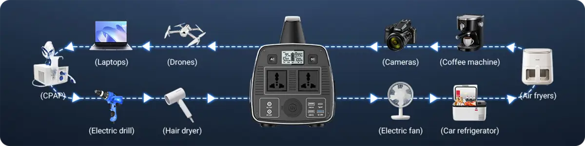 T600 Best Portable Power Station 600w Rechargeable devices