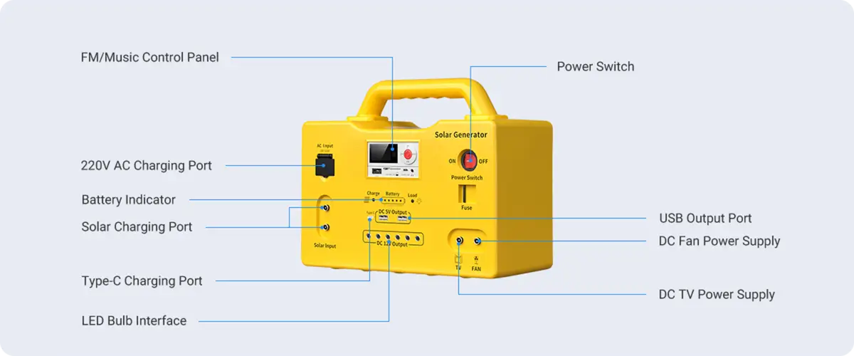 360Wh Solar Generator System Socket display diagram