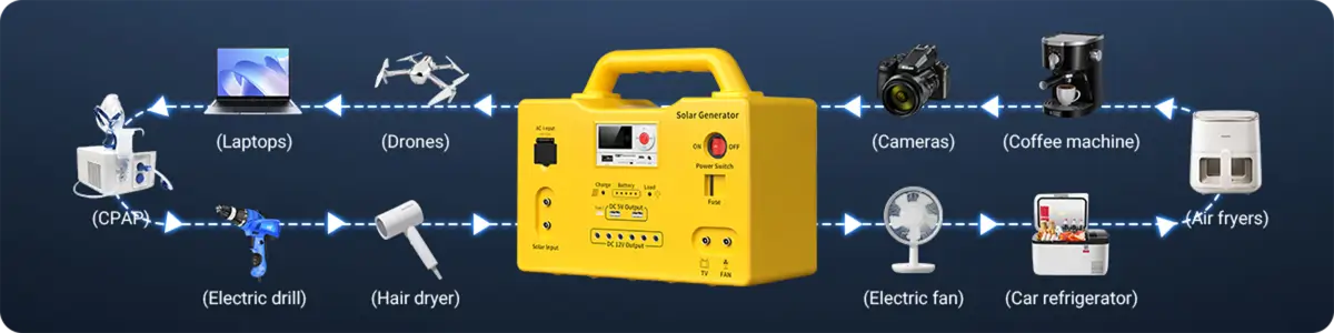 360Wh solar generator system Charging device