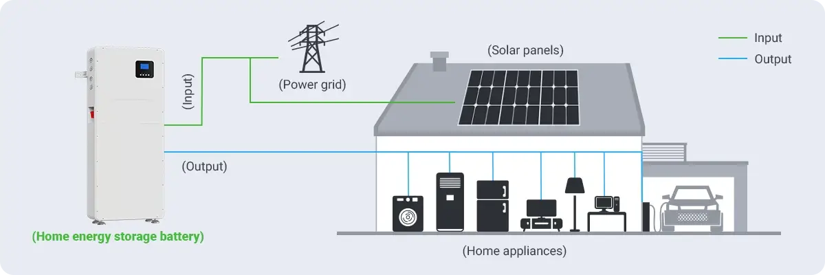 Home power supply diagram