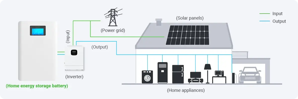 LFP Battery Home Storage Circuit Diagram