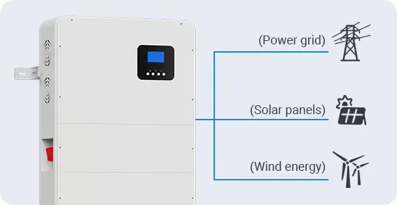 Home power supply Multiple Charging Methods