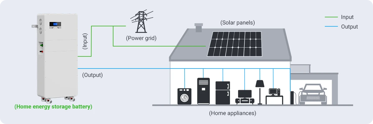Home power supply diagram