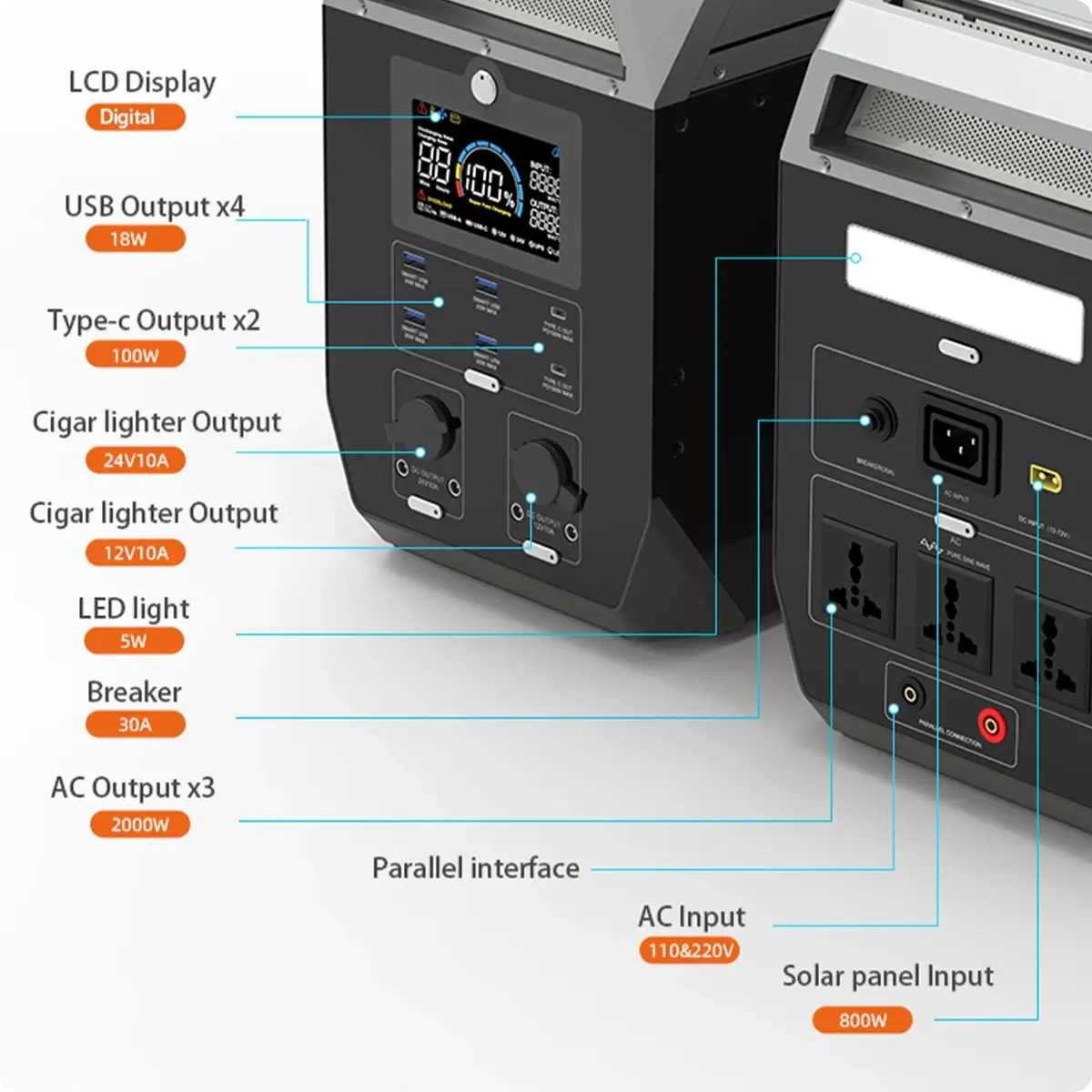 YD-Y2000 Interface introduction