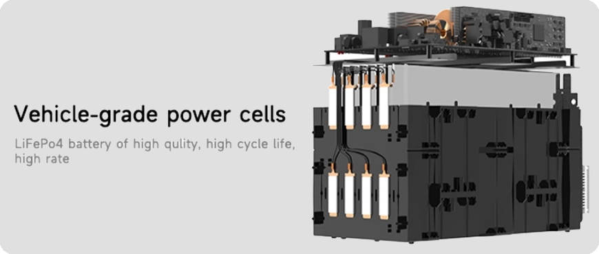 Vehicle-grade power cells