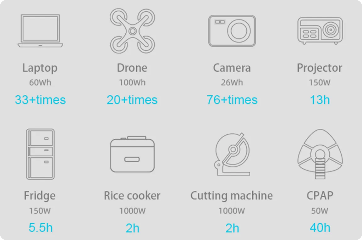 YD-Y2000 Various electrical appliances usage time