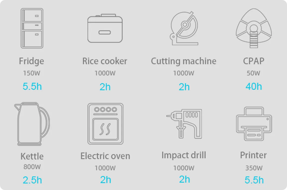 YD-Y2000 Various electrical appliances usage time