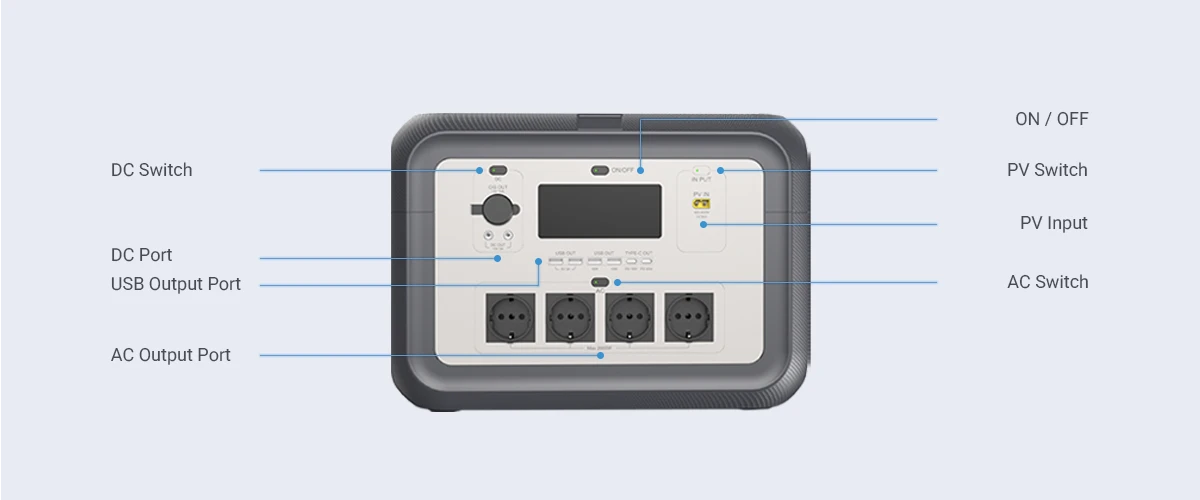 YD-YC2000 China portable power station ports guide - clear labeling of 2000W AC/DC/USB-C outputs